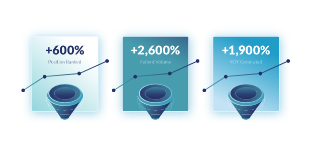 stats-plus-funnels-boxes