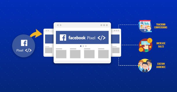 Myth of Single Facebook Pixel – Multiple Websites
